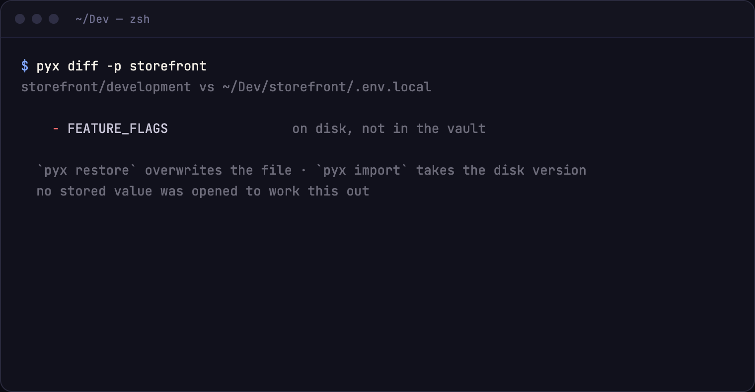 pyx diff output: one key on disk but not in the vault