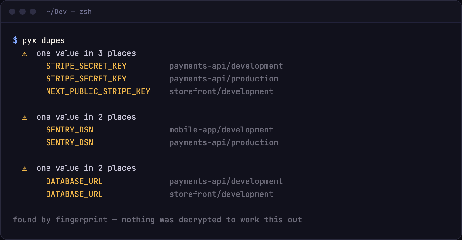 pyx dupes output: one Stripe key in three places