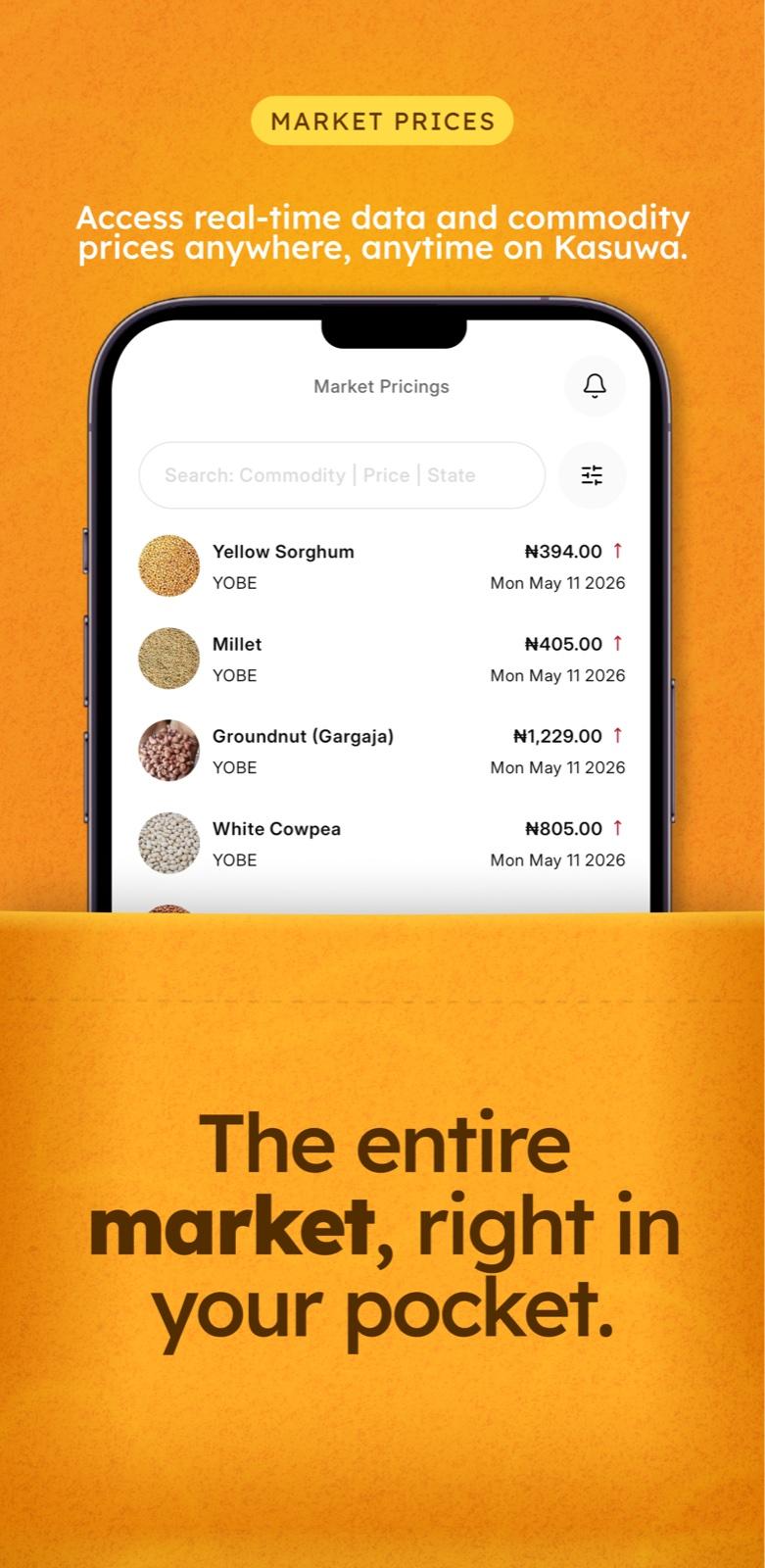 Live commodity price list